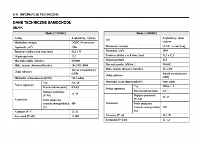 Screenshot_2020-04-25 Chevrolet_AVEO_T255E-85_PL book - Aveo_T255E-85_PL pdf.png