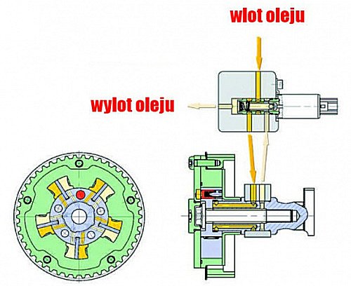 Współpraca elektrozaworu z kołami ZFR.jpg