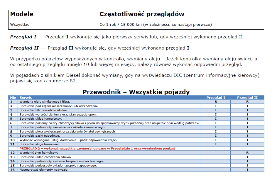 zakres przeglądu wszystkie