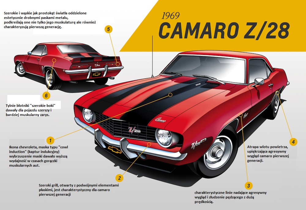 Gen-1-Camaro-Z28-Design-Analysis-.jpg